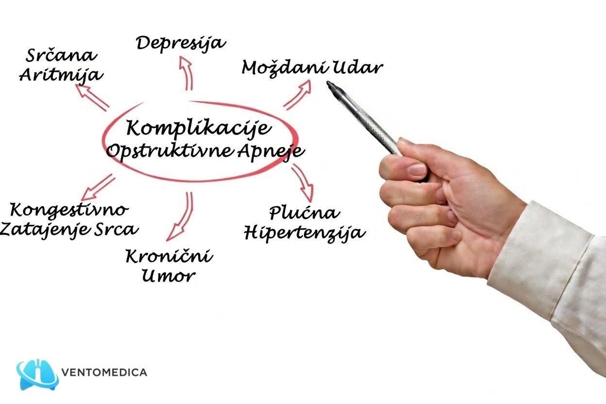 Komplikacije opstruktivne apneje u snu